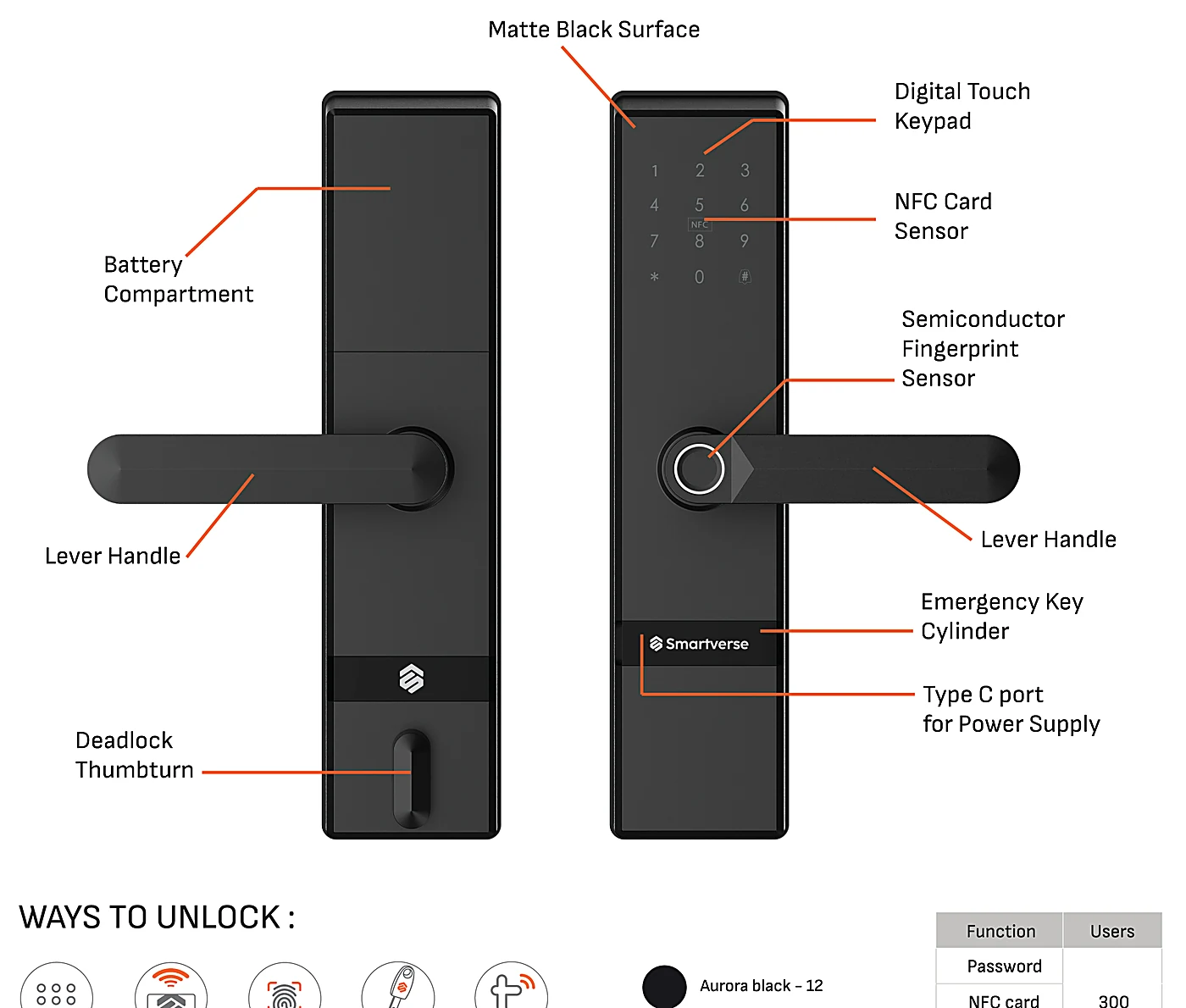 Labelled diagram of the SVDLME001BK exterior and interior panel features